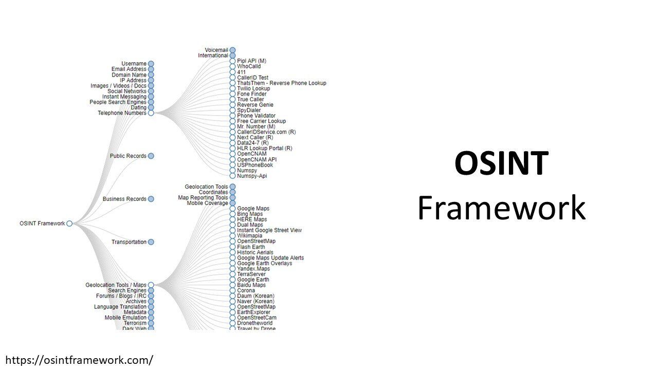 OSINT Framework